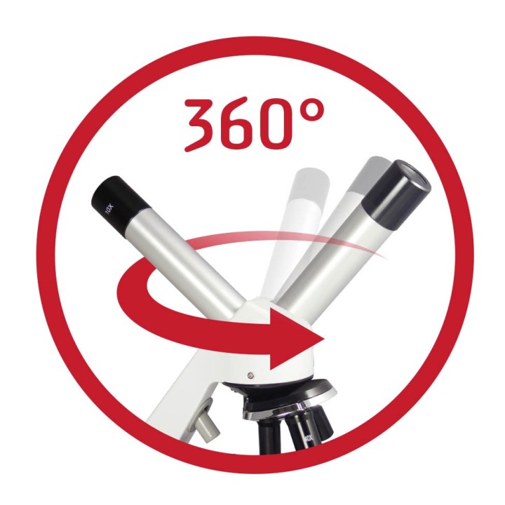 360 degree